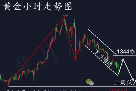 止盈止损和挂单的区别