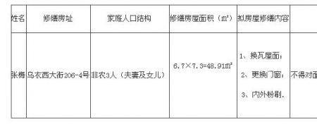 出让私有房产和商品房区别