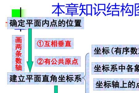 直角坐标系中圆的方程及含义