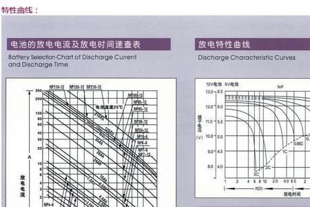 充电度数计算公式