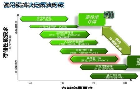 需求和要求区别