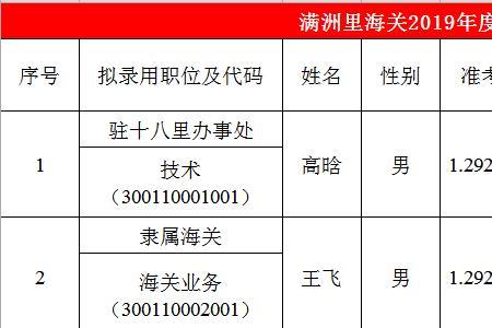 国考海关信息怎么填