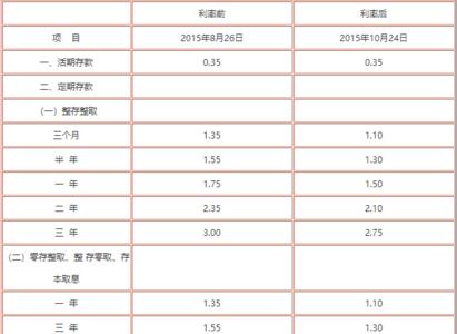 400万存银行十年利息是多少