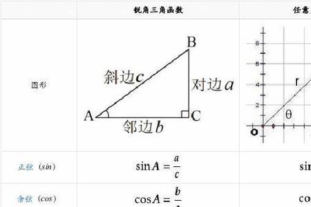 三角函数 固定值