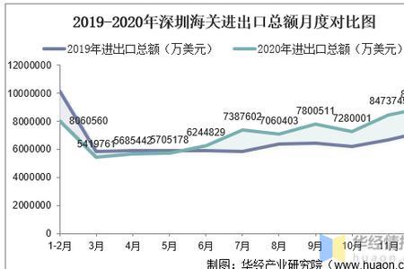 出口减进口是顺差么