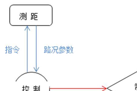 afr联动刹车可以关闭吗