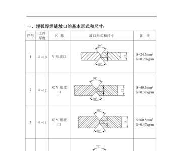 40厚的板开焊接坡口多少