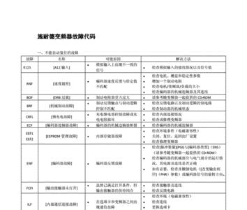 变频器er20故障代码什么意思