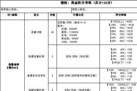 绩效3000是什么意思