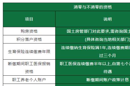 2022年医保断缴补缴新规定流程