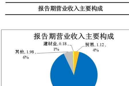 磷化工概念龙头股一览