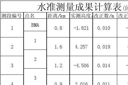 水准测量口诀