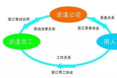 如何将自己的员工变成劳务派遣