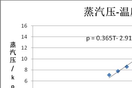 蒸汽汽化潜热值是什么