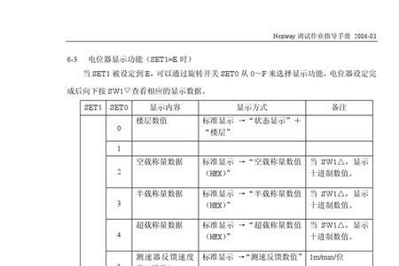 三菱nexway电梯怎么查故障