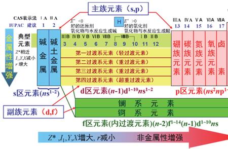 气奥元素是怎么形成的