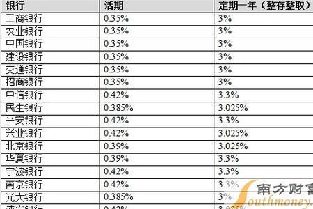 2分利息是多少