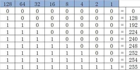 68二进制是多少