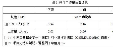 进度率的计算公式