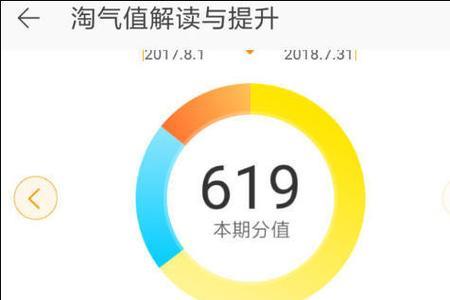 支付宝淘气值怎么能上1000