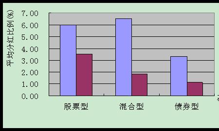 同比值和同比率是什么意思