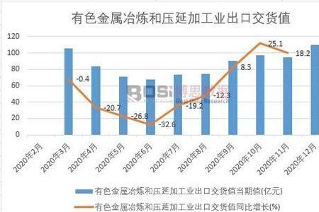 金属压延属于金属冶炼吗