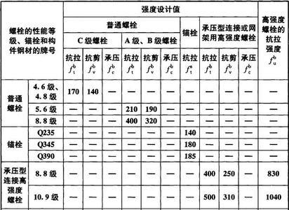 m8螺栓剪切力计算公式