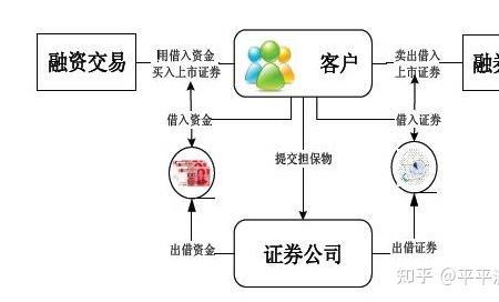 融券余额大于融资余额怎么理解