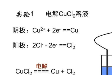 cucl溶液灼烧时的颜色