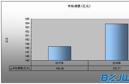 市场和需求有什么区别