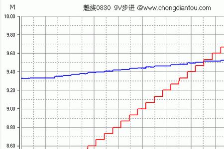 电流大线损大多少