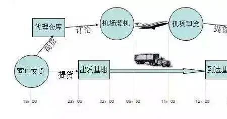 长途与短途的区别