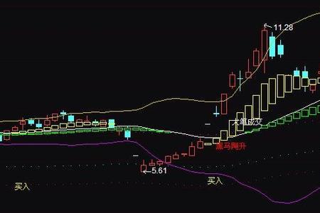 跳空缺口选股指标公式