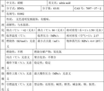 硝酸沸点对照表