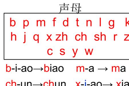 z可以和哪些韵母相拼