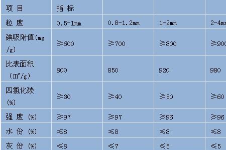 活性炭用量计算方法