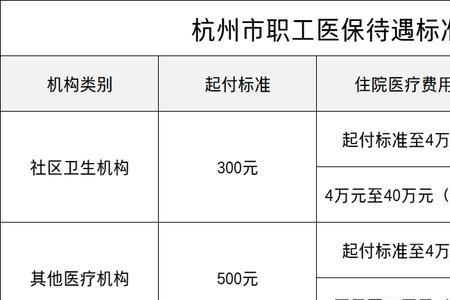 2022医保个人账户入账比例