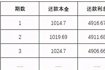 提前还款20万本金还是本息划算