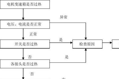 电梯进水维修流程及费用