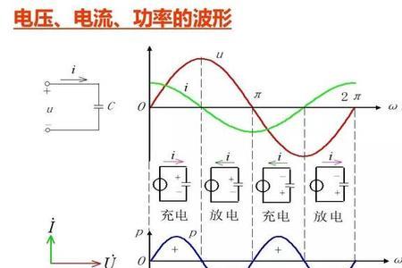 电感电路阻抗角的取值范围