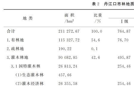 国有林地属于什么级别