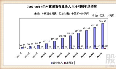 一个小超市一年营业额一般多少