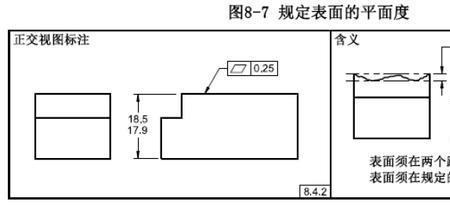 直线度与平面度的区别