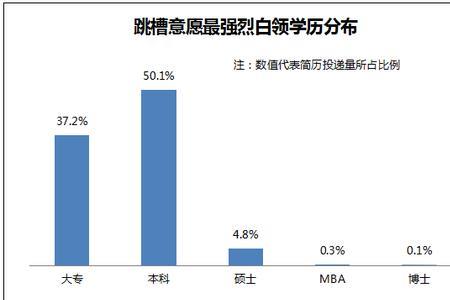 强烈意愿同义词