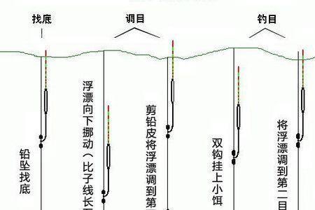 伏天钓浮怎么调漂