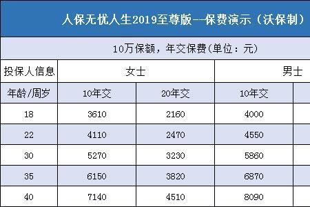 公司买的人生商业险是什么险