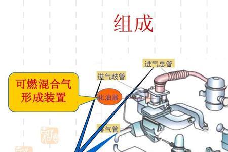 l型空气供给系统的组成