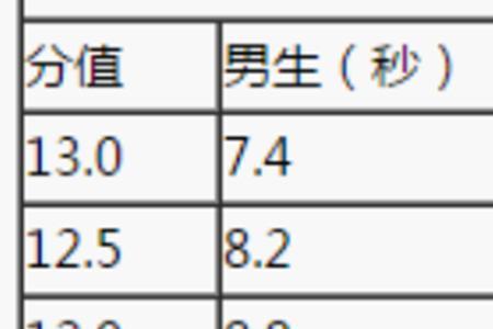 专业运动员每分跑多少米