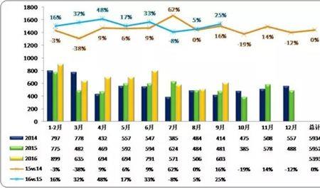 市场数据分析概念与意义