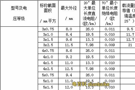 电缆平方口诀